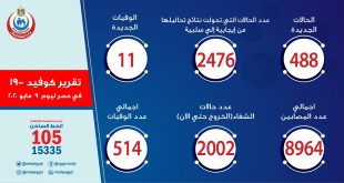 تقرير ‏وزارة الصحة والسكان المصرية اليومي عن تحديثًا بشأن فيروس كورونا (كوفيد-١٩)‏ يوم السبت 2020